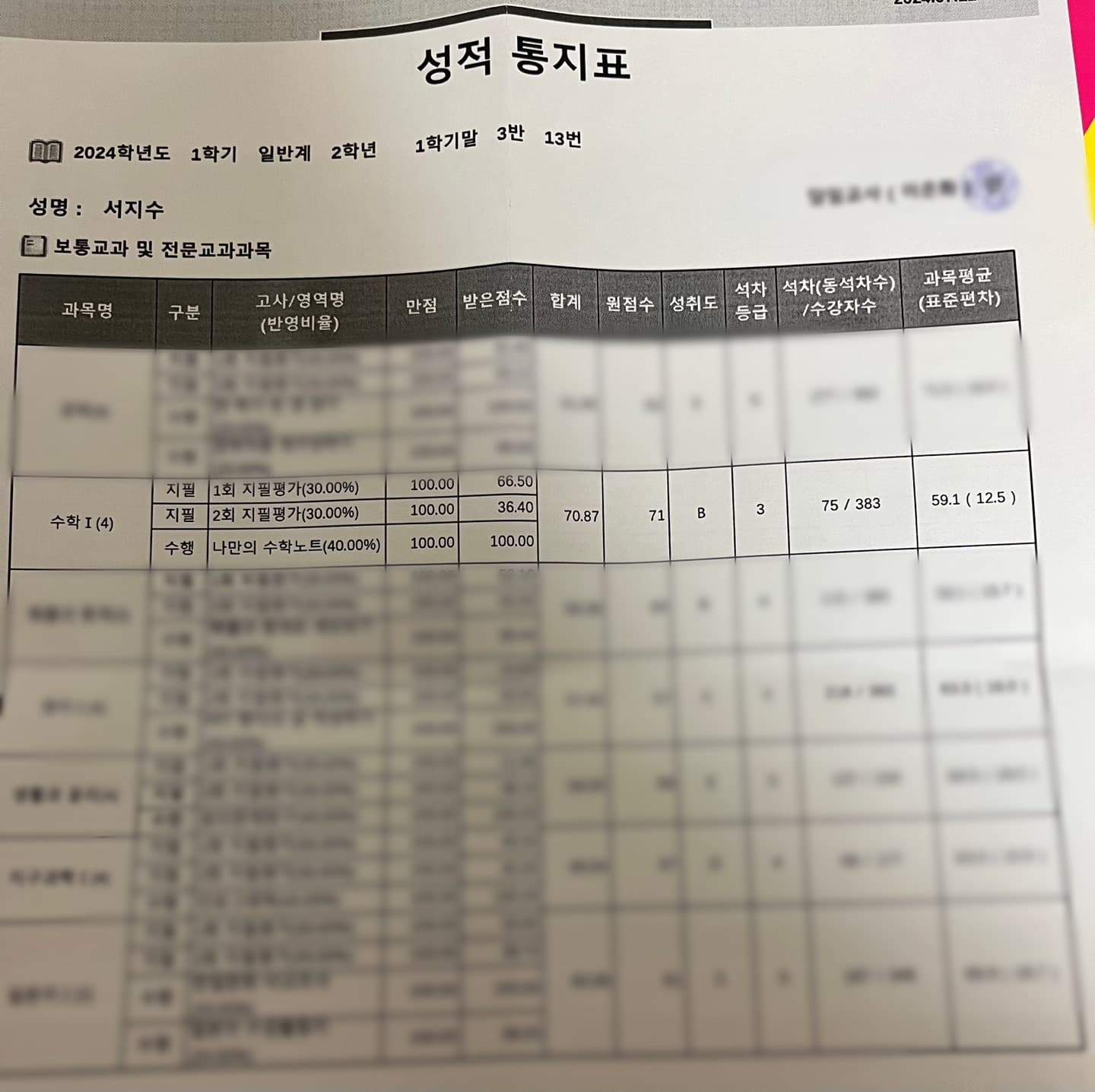 장유고 최OO